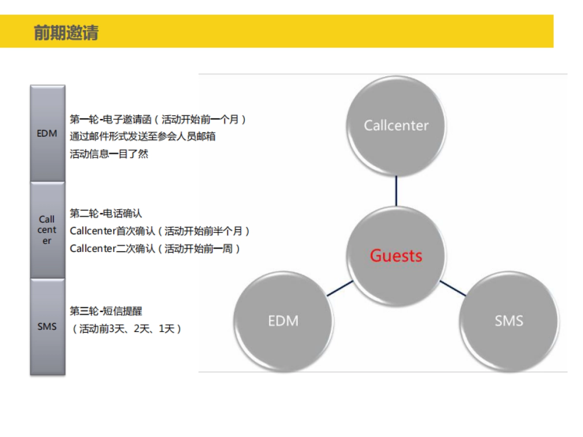 牙医管家PAD新品发布会-初步建议提案_第4页