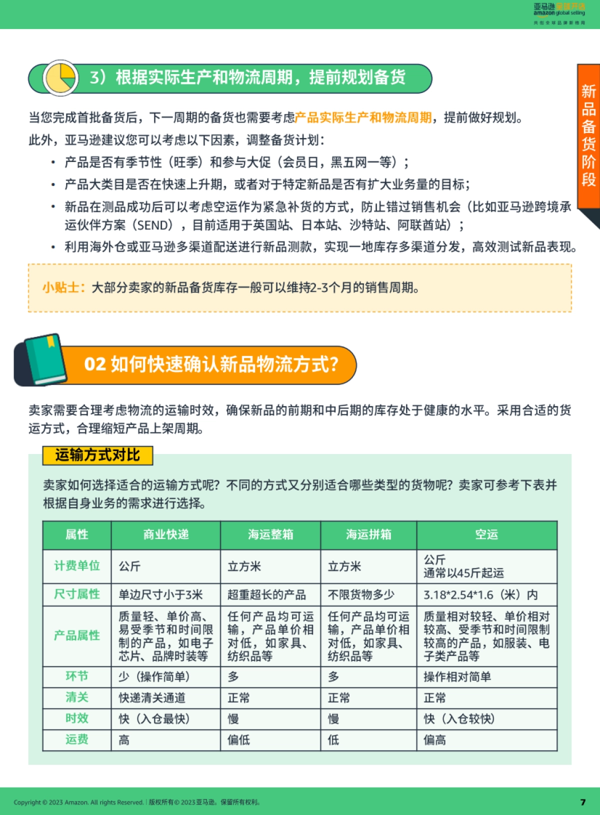 亚马逊全球开店:亚马逊新品冷启动指导手册_第7页