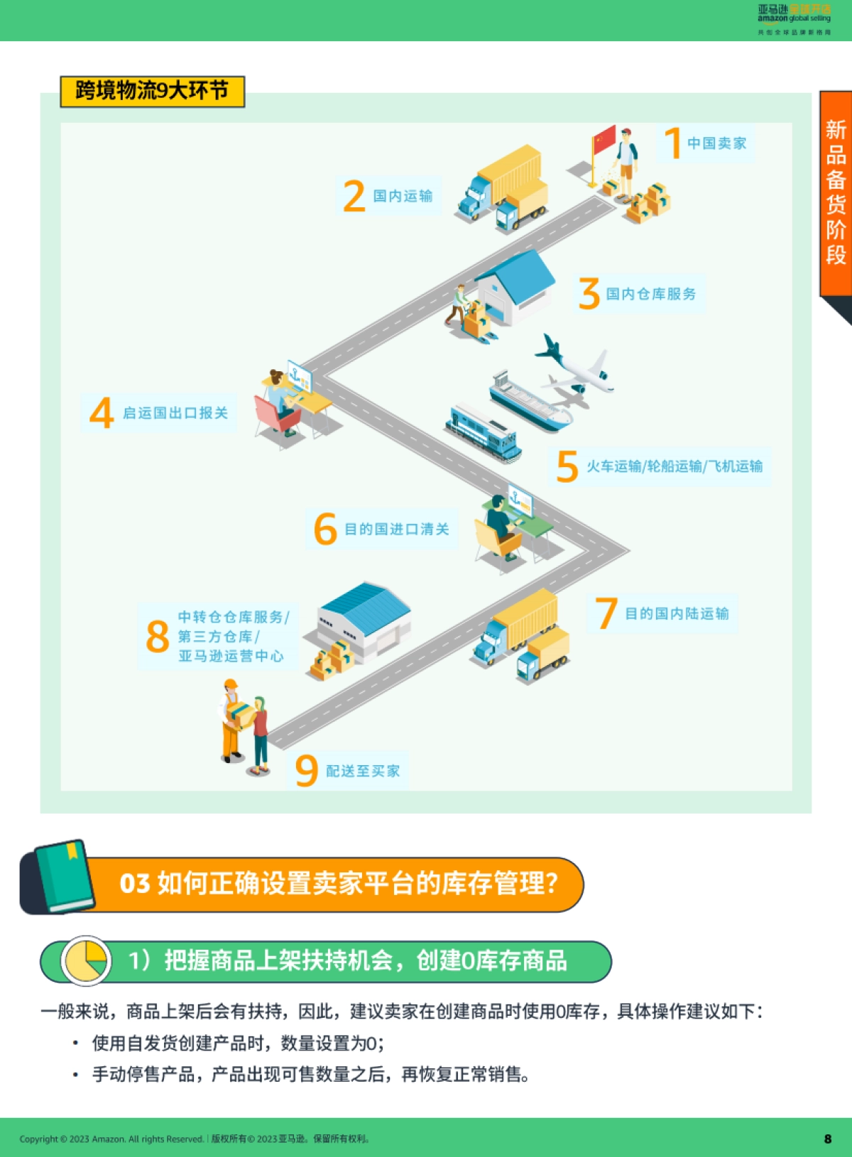 亚马逊全球开店:亚马逊新品冷启动指导手册_第8页