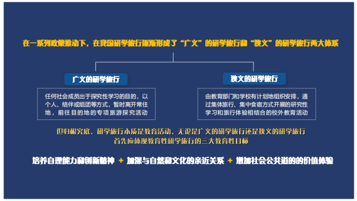 研学旅行课题报告_第10页