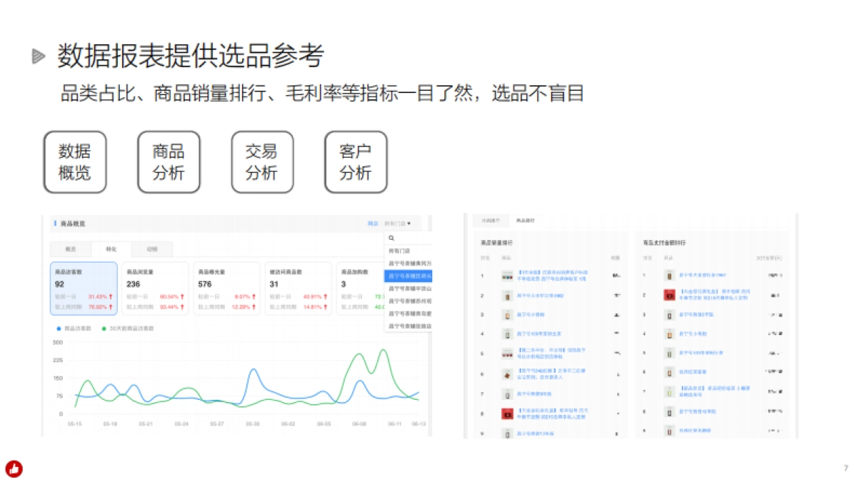 有赞零售蛋糕烘焙解决方案_第7页