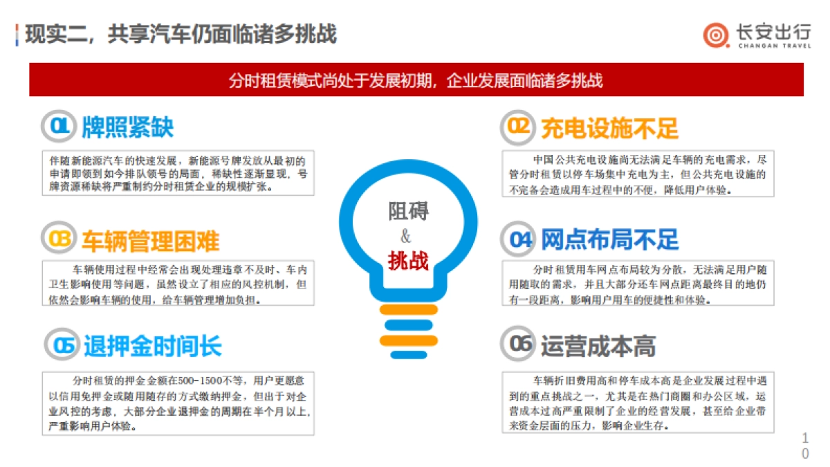 长安出行竞标方案v2.0_第10页