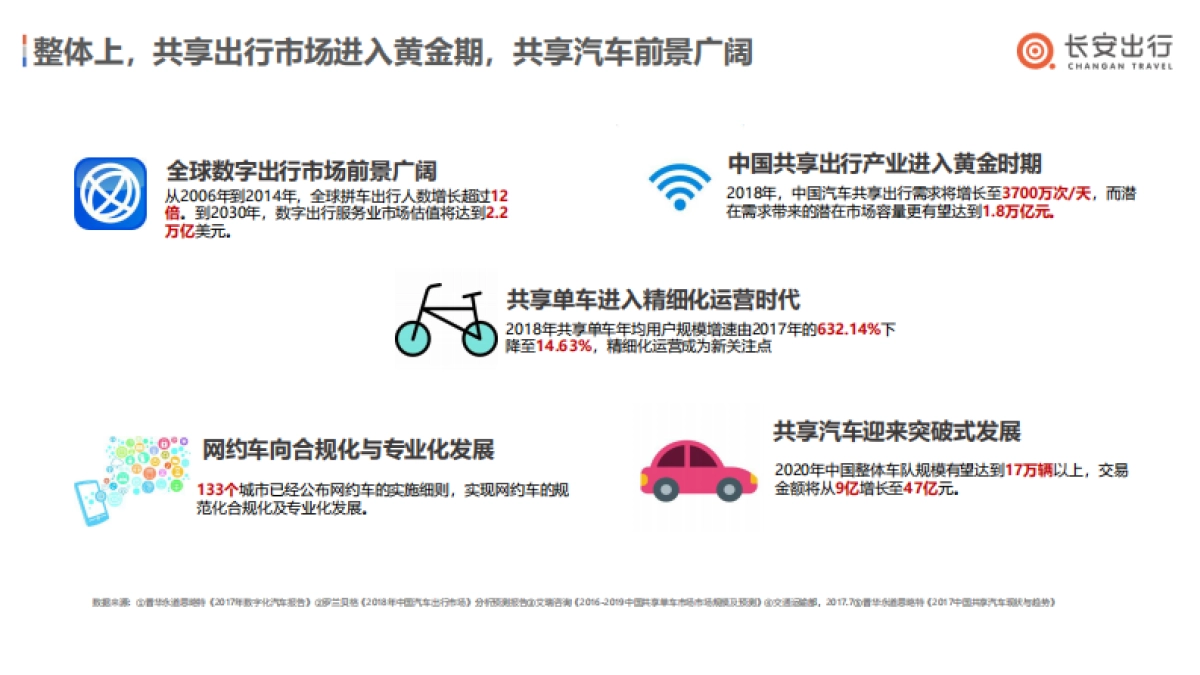 长安出行竞标方案v2.0_第4页