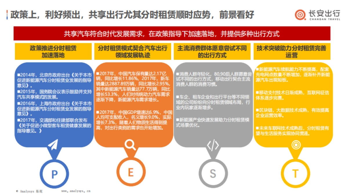 长安出行竞标方案v2.0_第5页