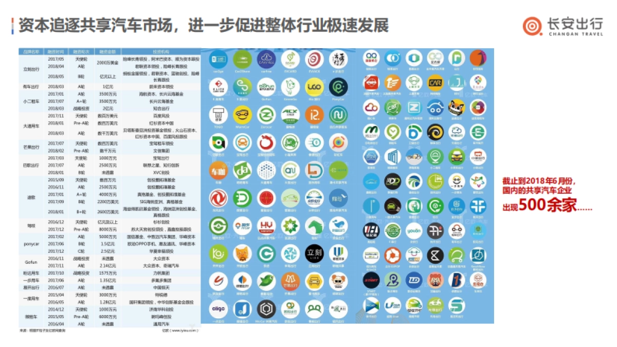 长安出行竞标方案v2.0_第7页