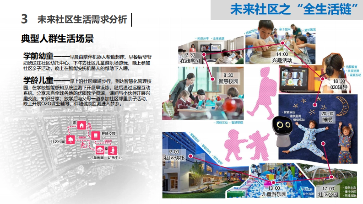 浙江省未来社区功能配置体系研究方案_第10页