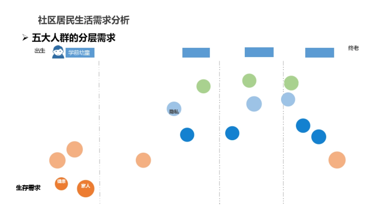 浙江省未来社区功能配置体系研究方案_第6页