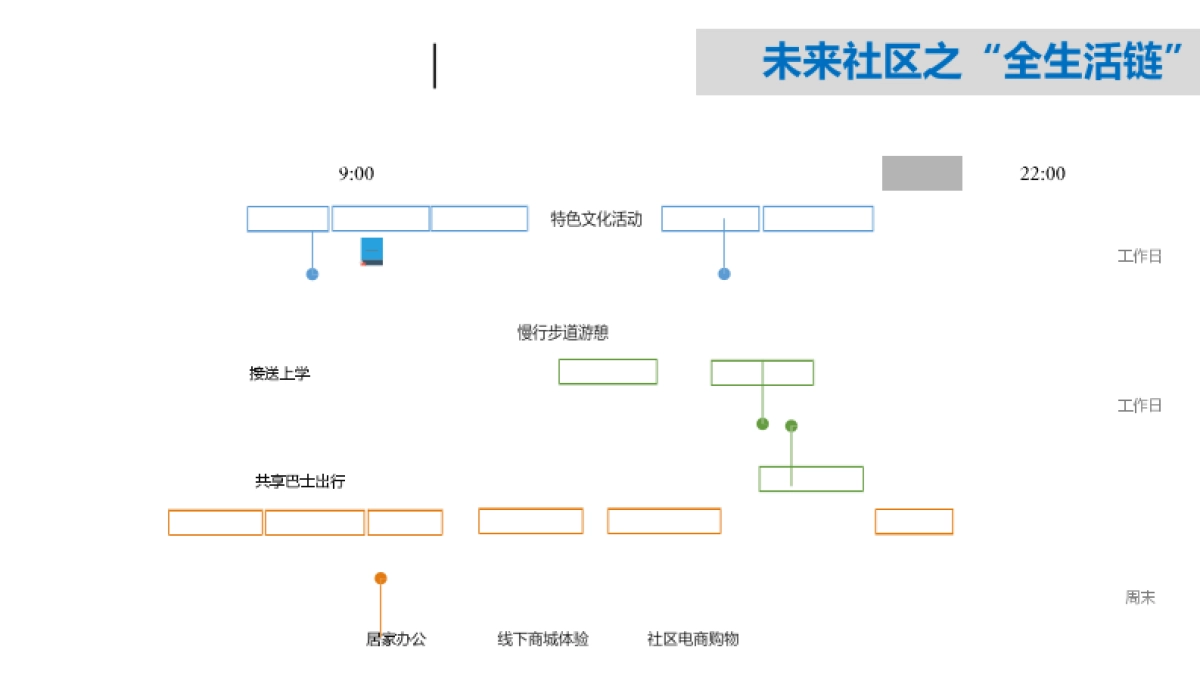 浙江省未来社区功能配置体系研究方案_第9页