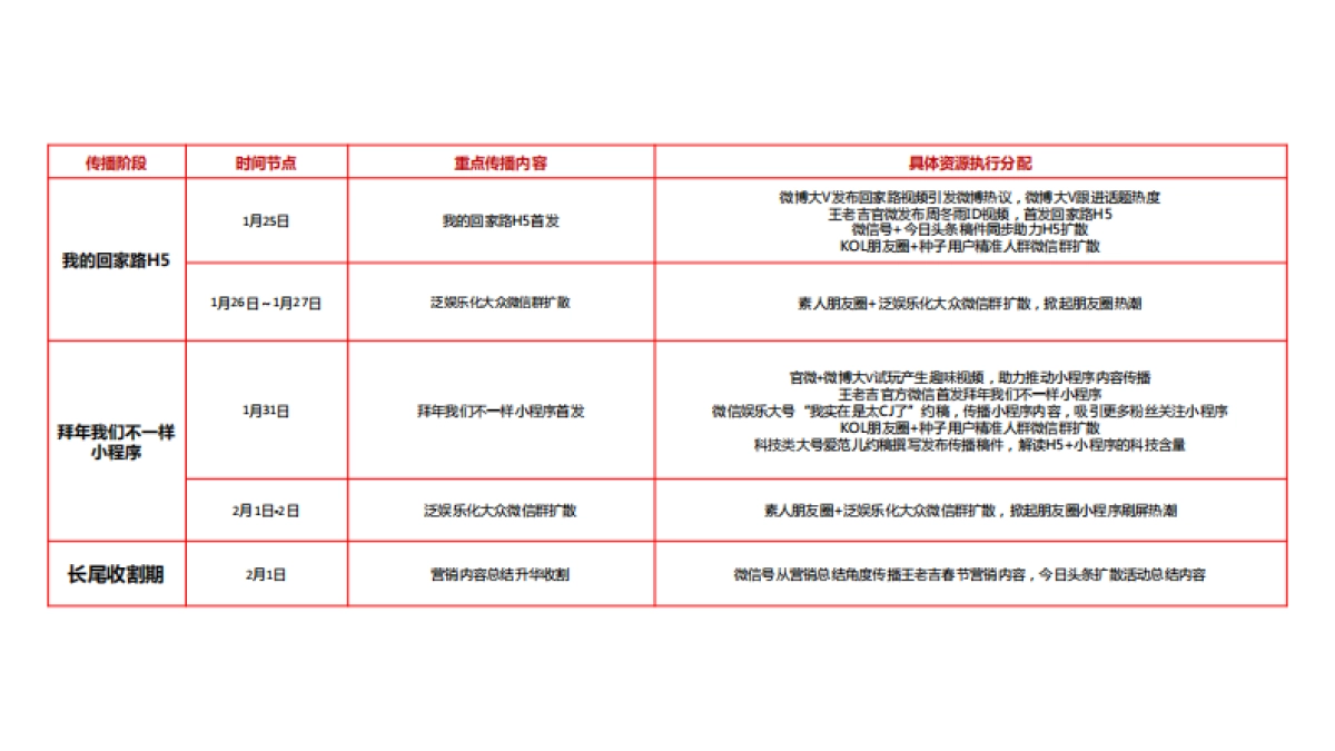 王老吉2019年春节EPR传播执行方案v6_第10页