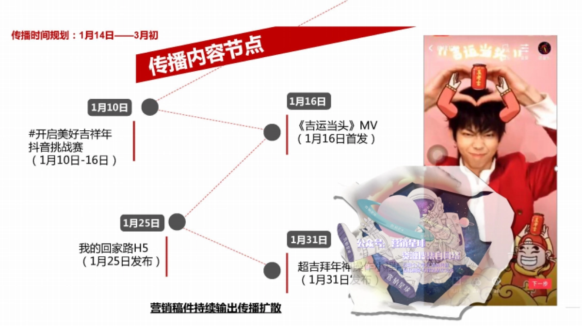 王老吉2019年春节EPR传播执行方案v6_第4页