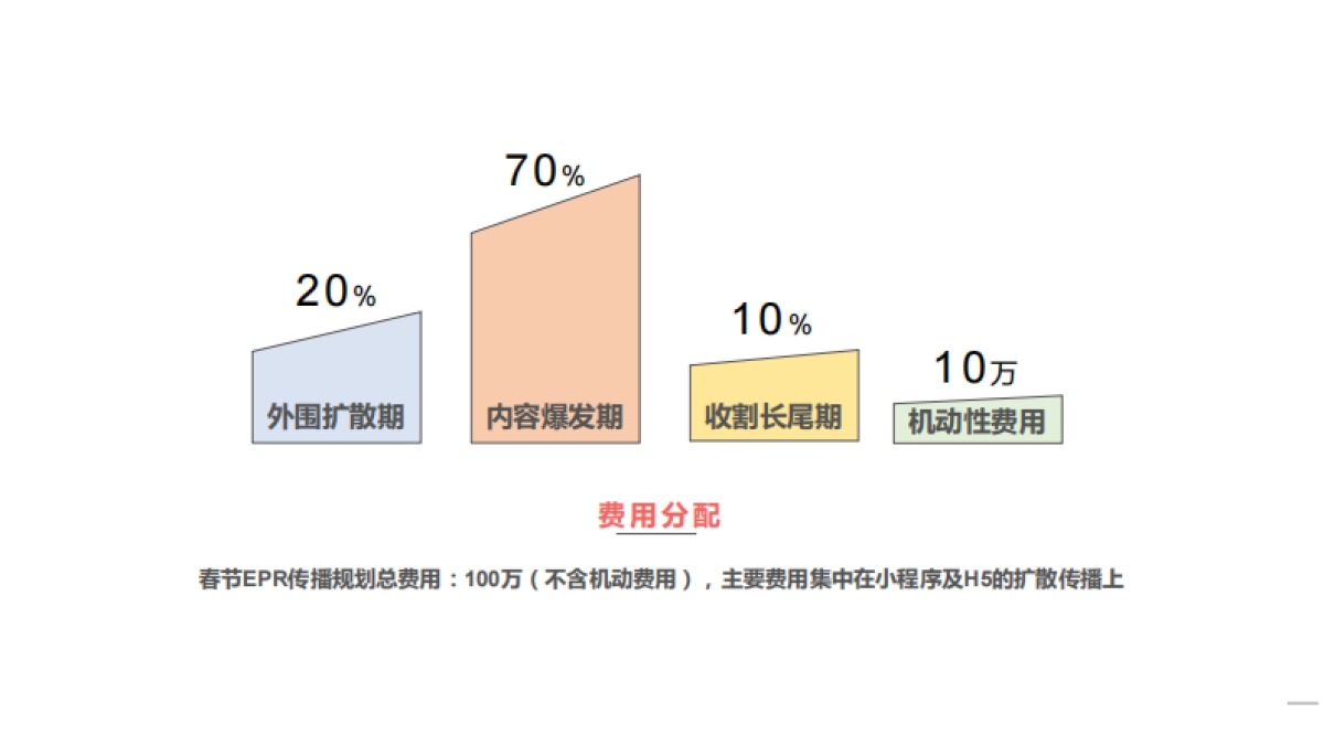 王老吉2019年春节EPR传播执行方案v6_第7页