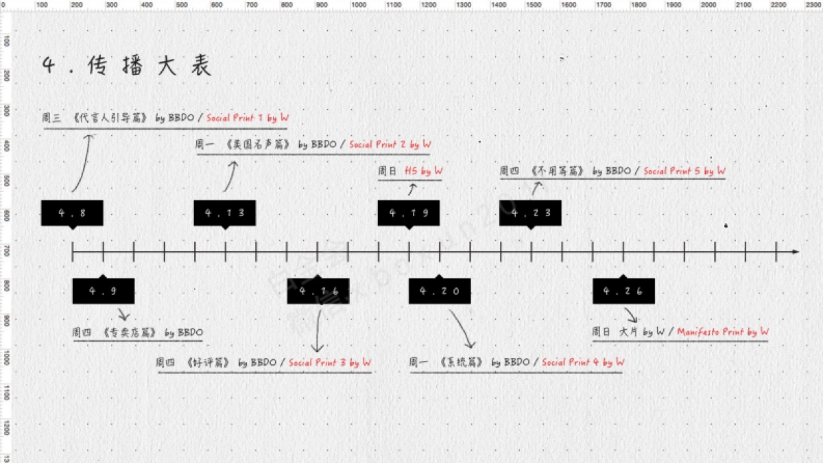 一加手机品牌年度代言人（韩寒）SocialCampaign执行方案_第5页