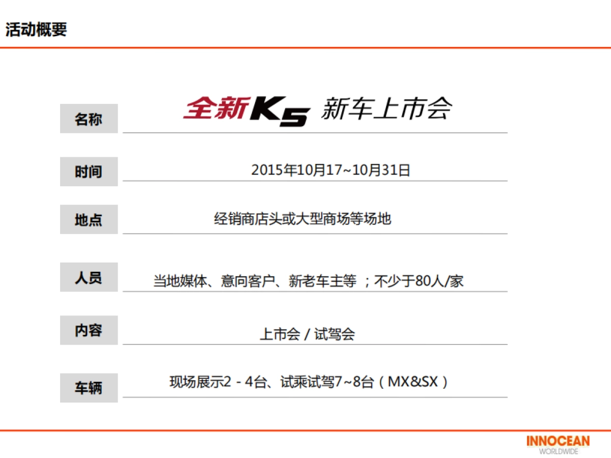 起亚K5经销商上市会执行方案_第3页