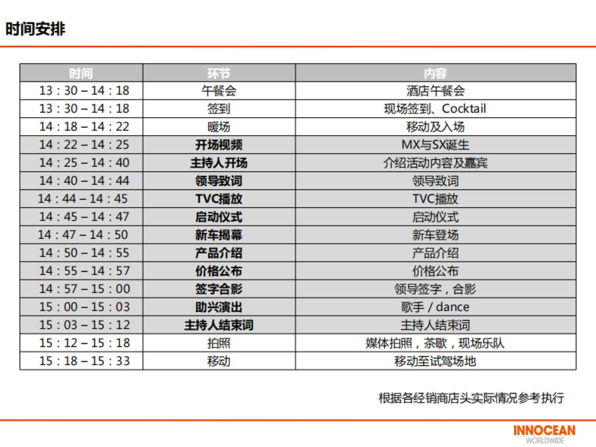 起亚K5经销商上市会执行方案_第6页