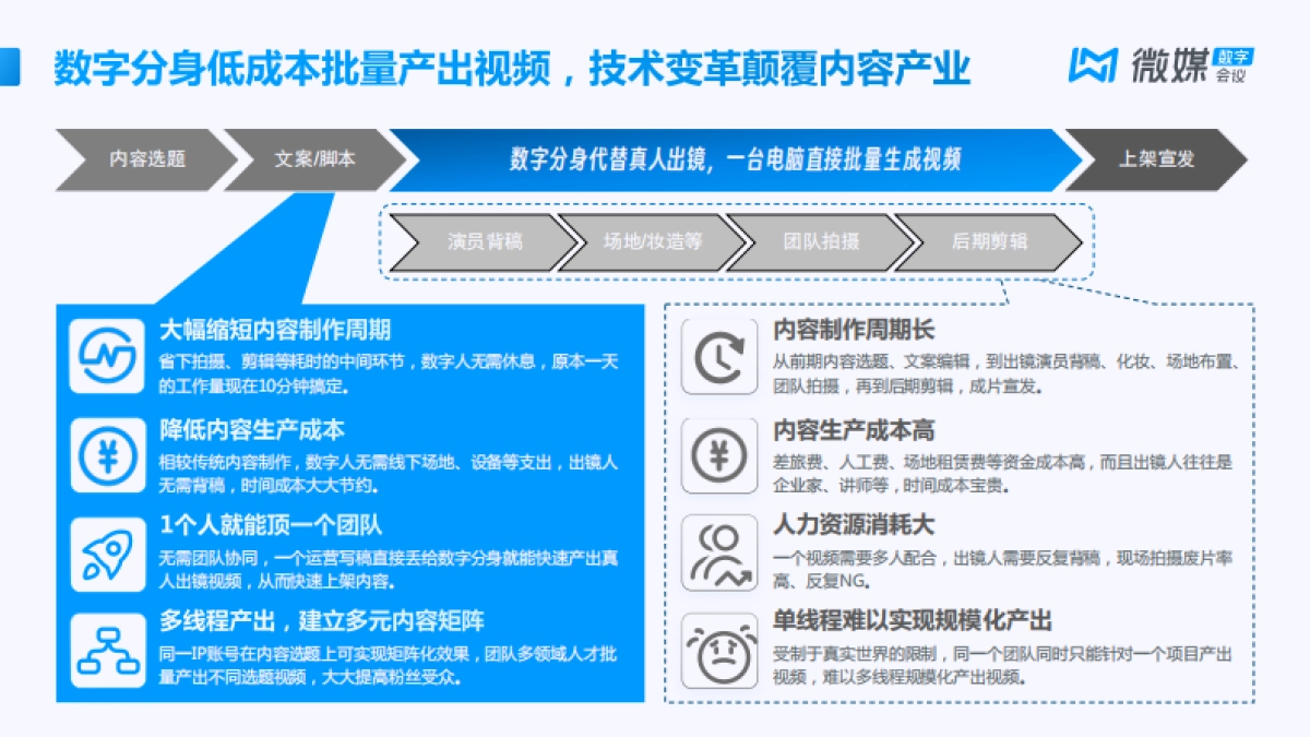 数字分身解决方案【微媒数字会议】_第5页