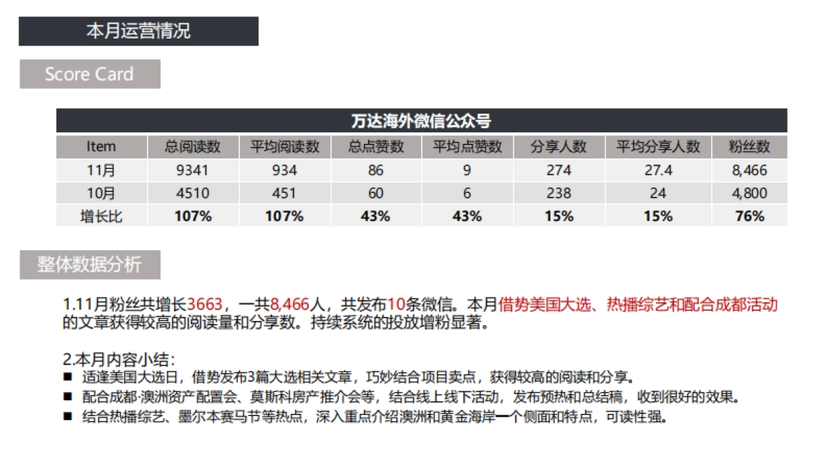 万达海外双微运营月报整合版_第3页