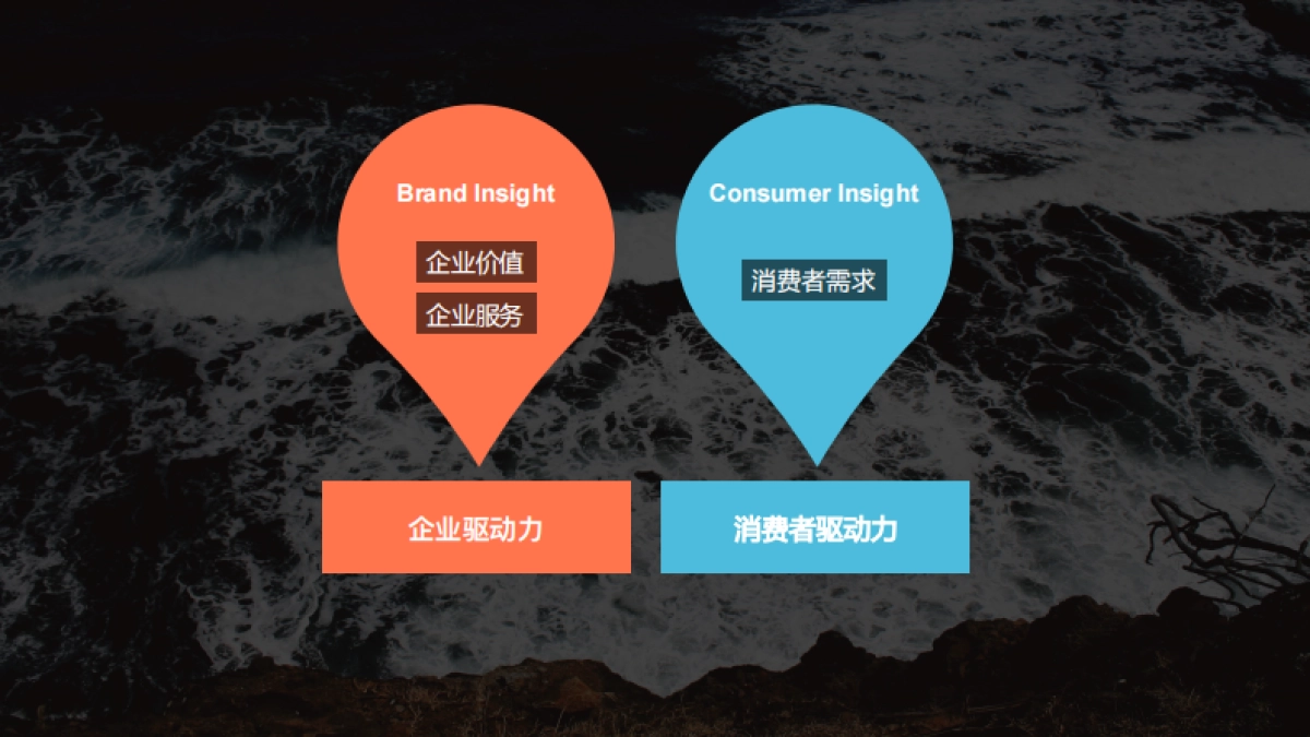 兴业银行双微运营规划_第3页