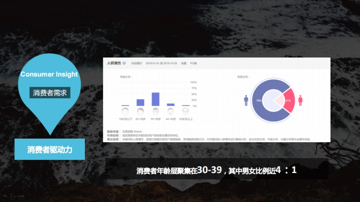 兴业银行双微运营规划_第7页