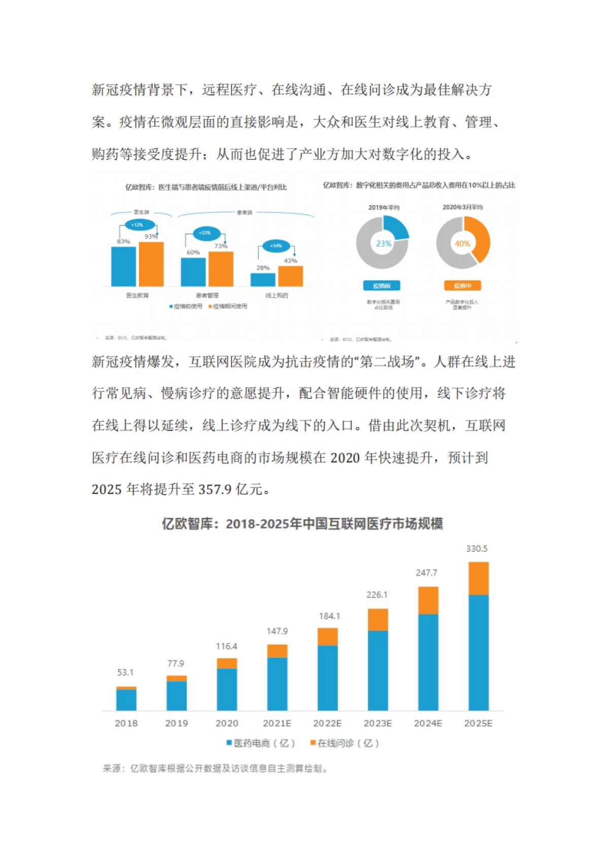 医疗医美=【医疗APP】2021春雨医生私域线上引流布局布局策略复盘方案（线上引流、社群运营、社群转化）_第2页
