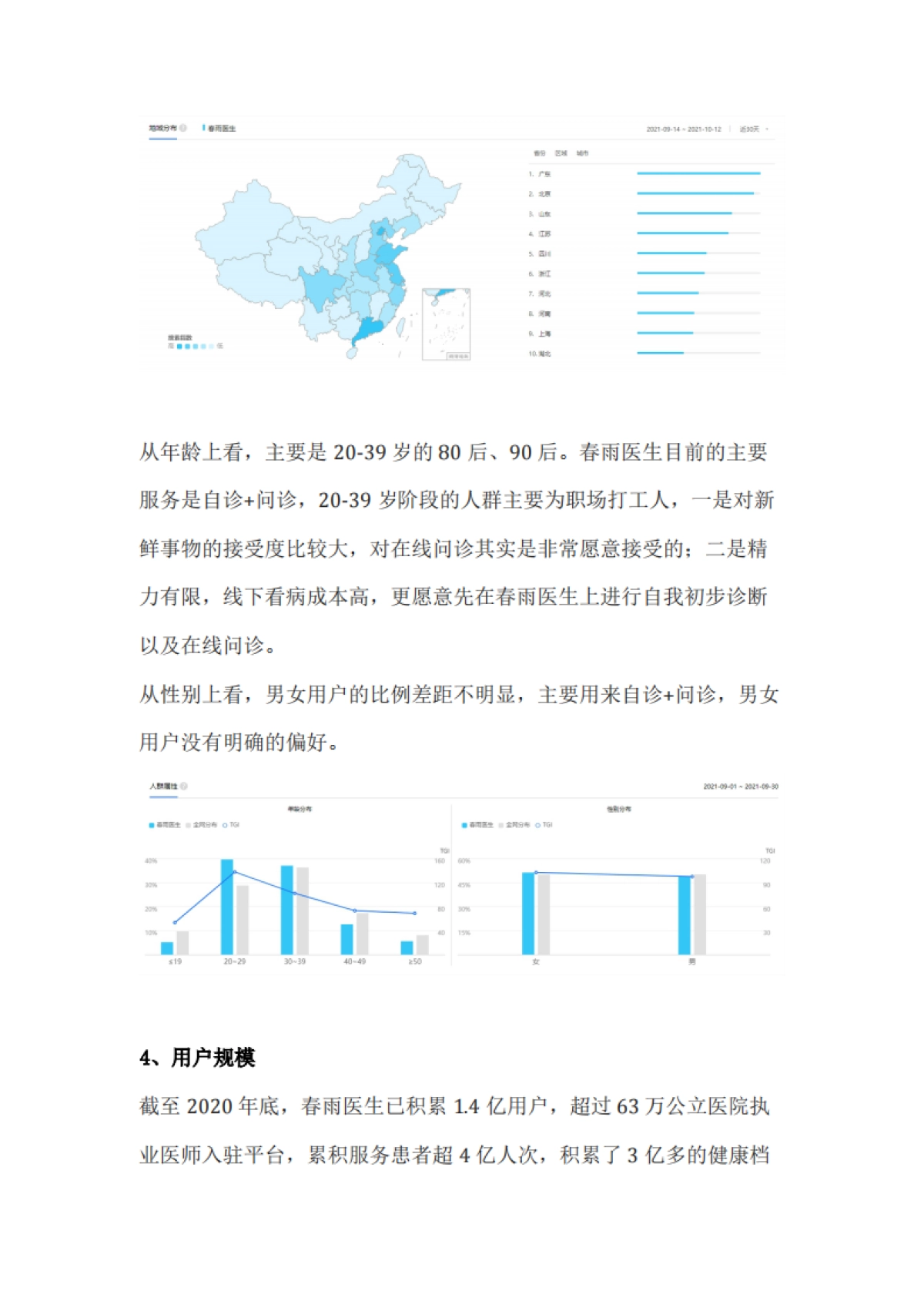 医疗医美=【医疗APP】2021春雨医生私域线上引流布局布局策略复盘方案（线上引流、社群运营、社群转化）_第5页