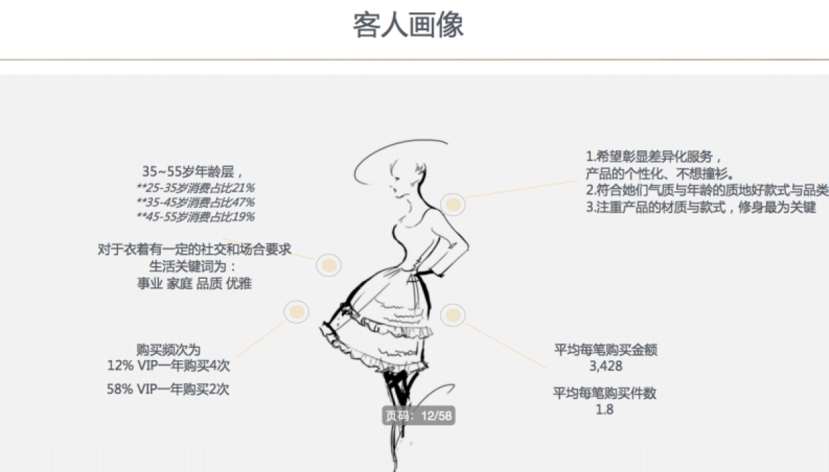 欧赛斯VGrass高端女性时装品牌微信病毒营销策划方案_第6页