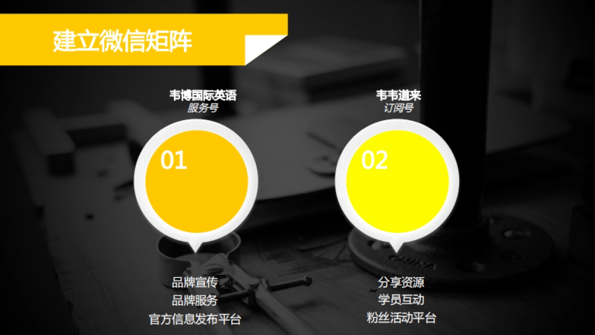 欧赛斯韦博英语儿童早教微信运营策划执行方案_第8页