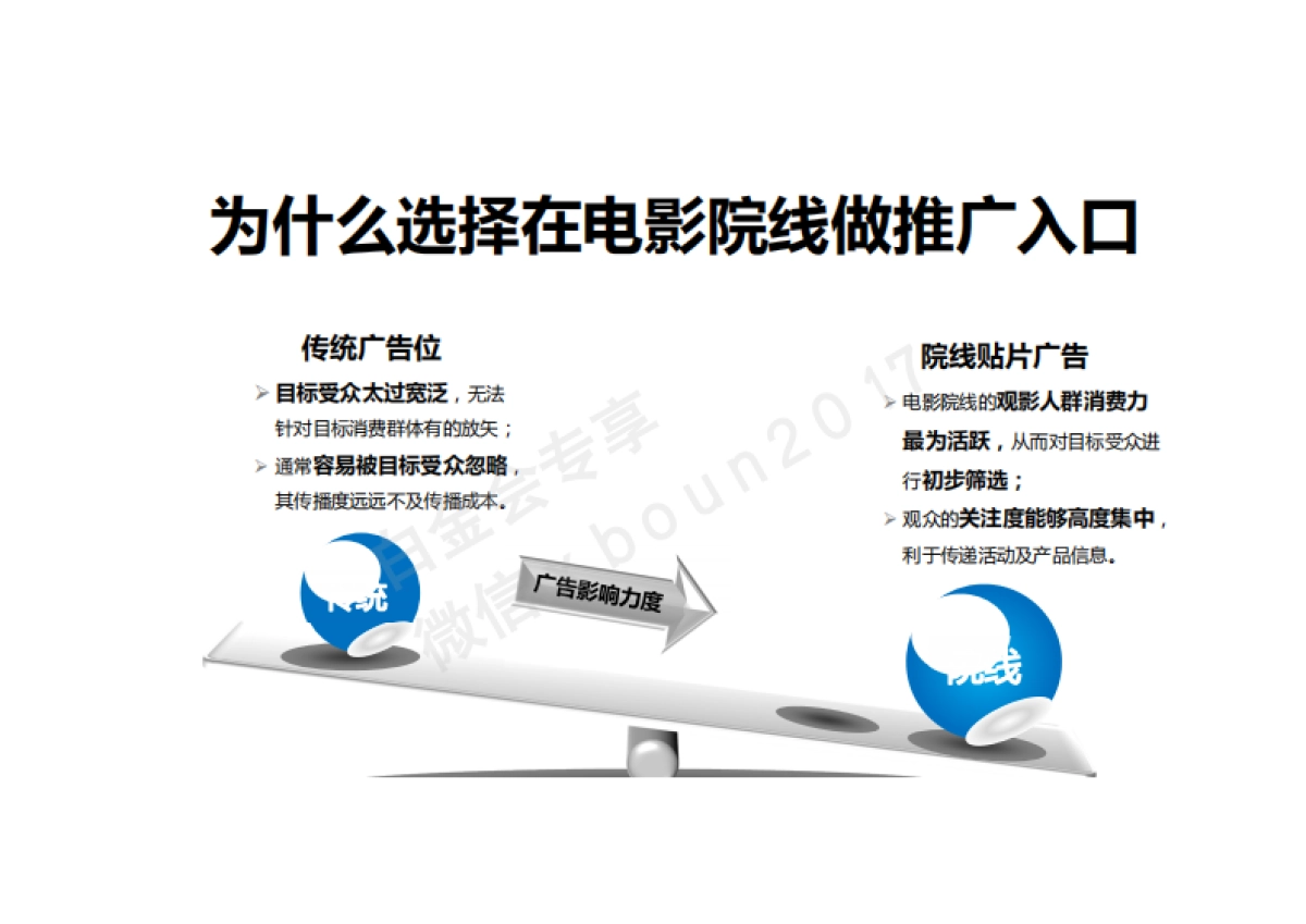 融创凡尔赛“我爱看电影”微信营销沟通案_第8页