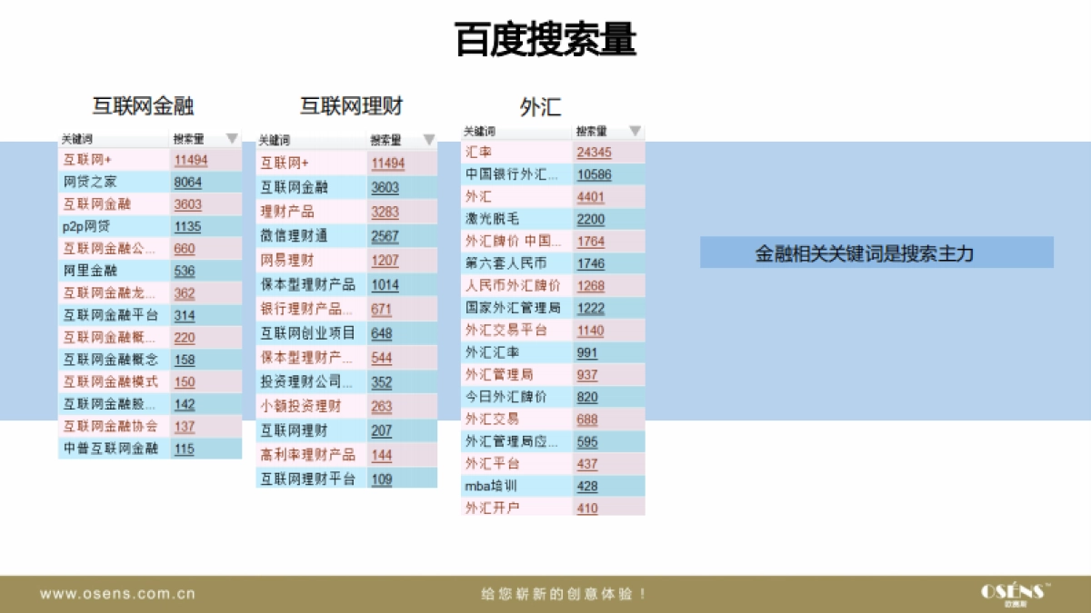 欧赛斯十大外汇交易平台网络整合营销数字营销内容营销方案_第10页