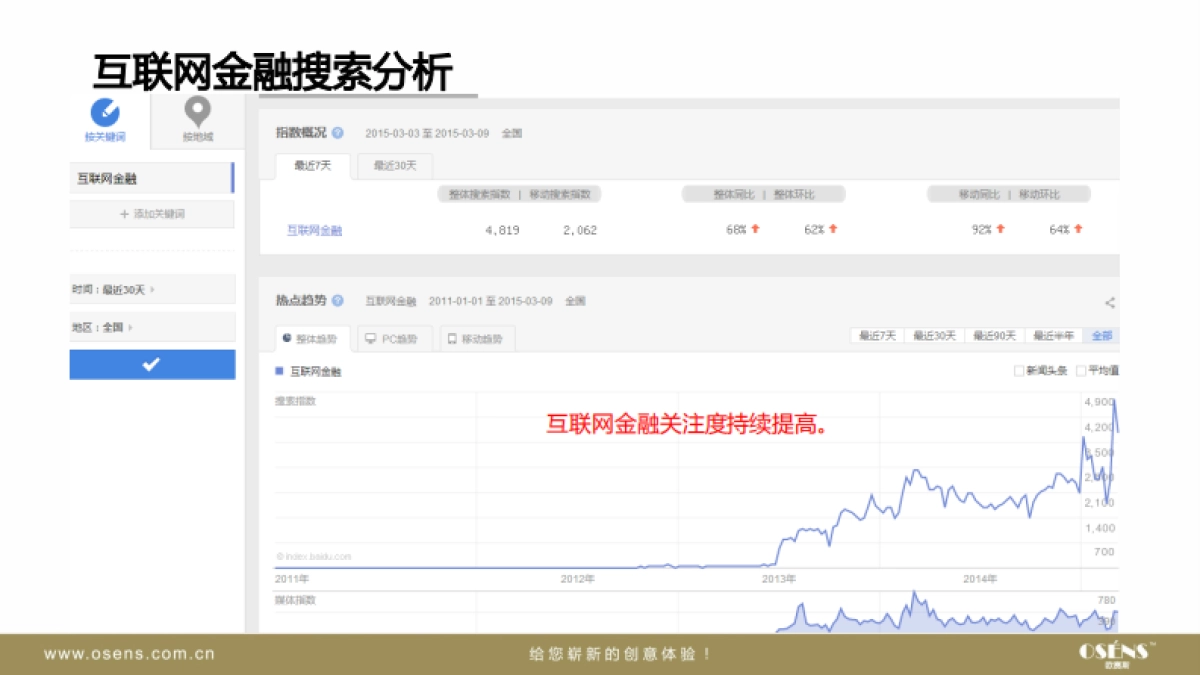 欧赛斯十大外汇交易平台网络整合营销数字营销内容营销方案_第5页