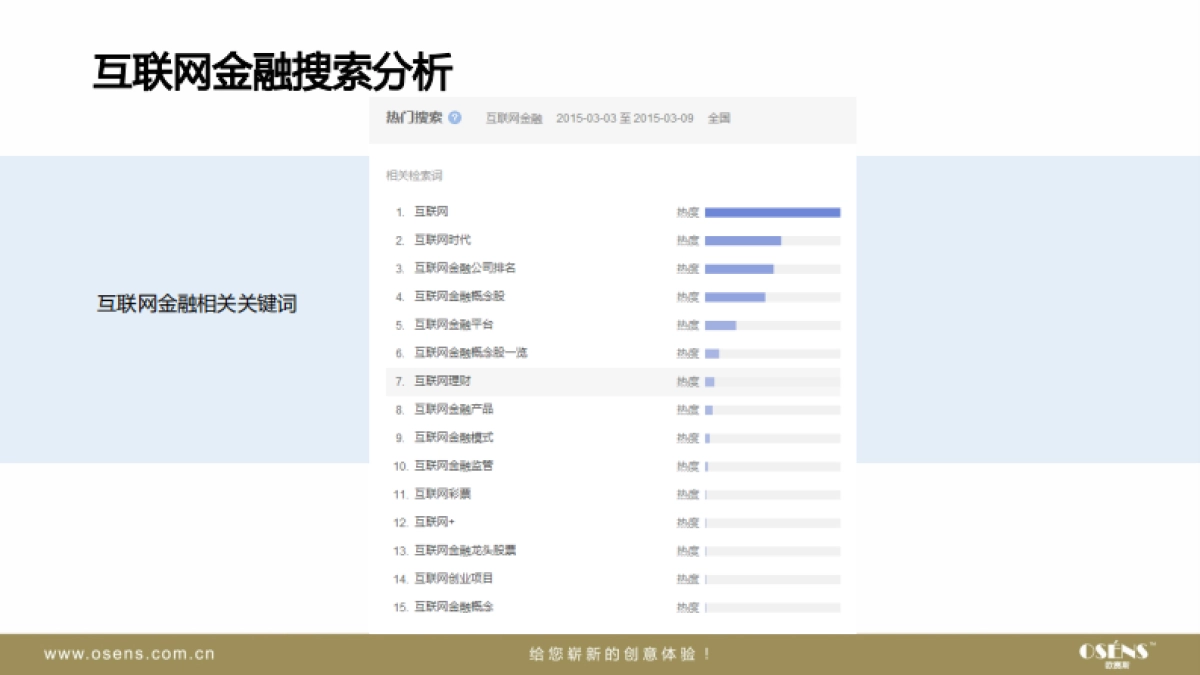 欧赛斯十大外汇交易平台网络整合营销数字营销内容营销方案_第6页