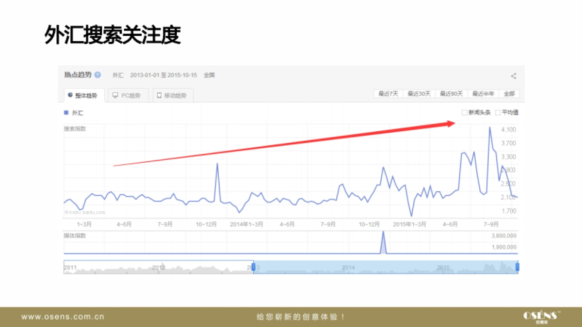 欧赛斯十大外汇交易平台网络整合营销数字营销内容营销方案_第7页
