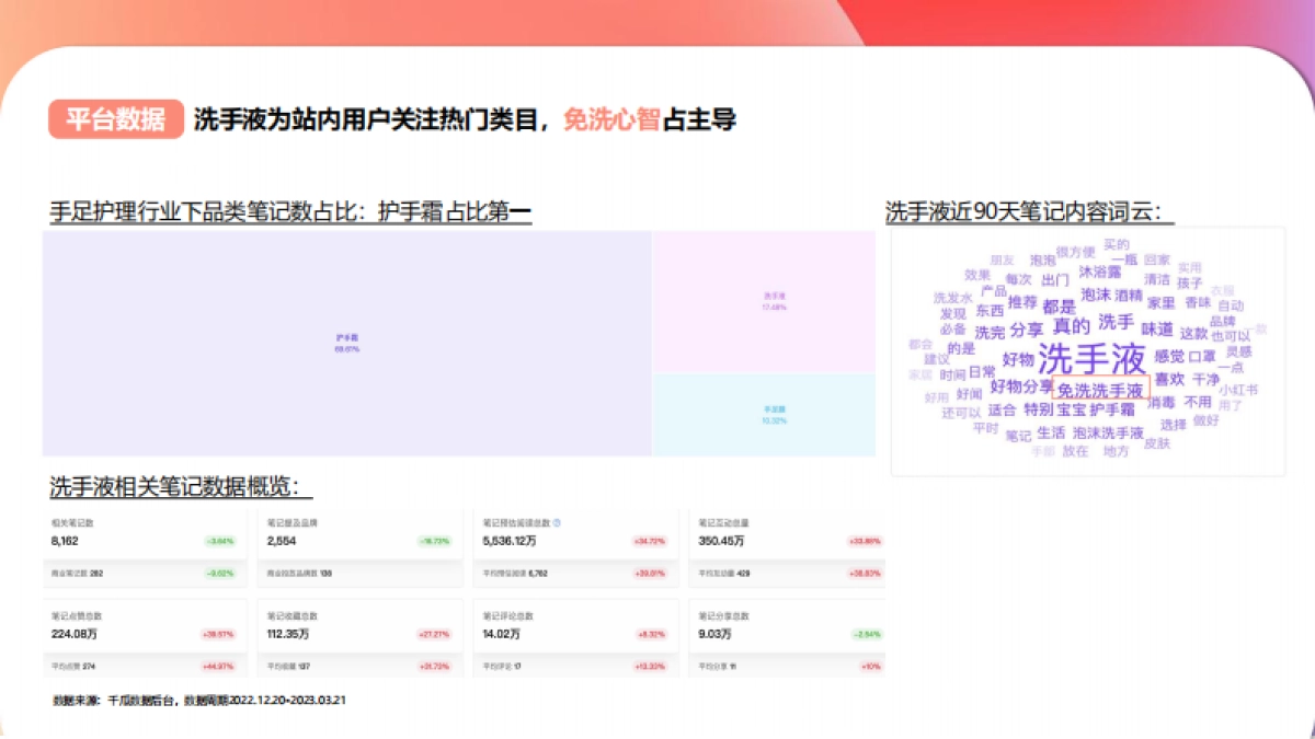 泡泡因子小红书种草营销方案_第10页