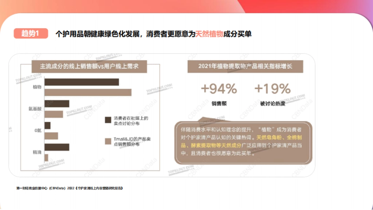 泡泡因子小红书种草营销方案_第4页