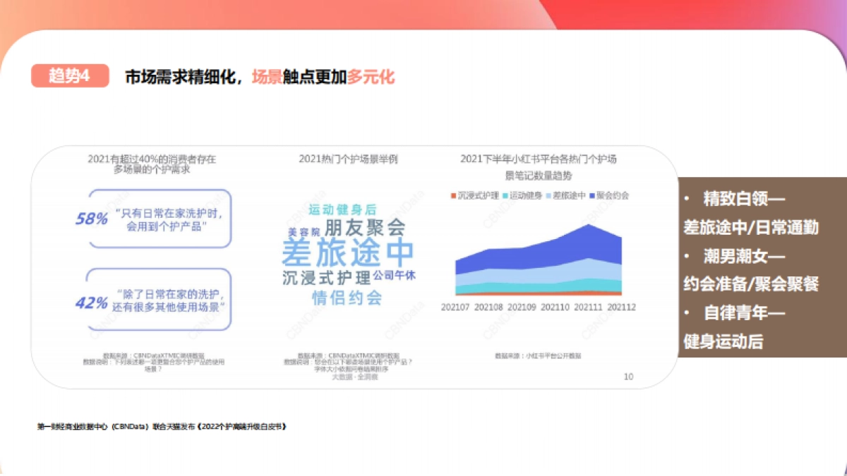 泡泡因子小红书种草营销方案_第7页