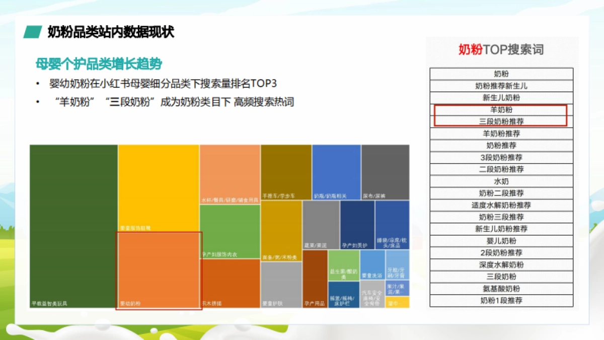 人之初奶粉小红书种草笔记进阶指南_第5页