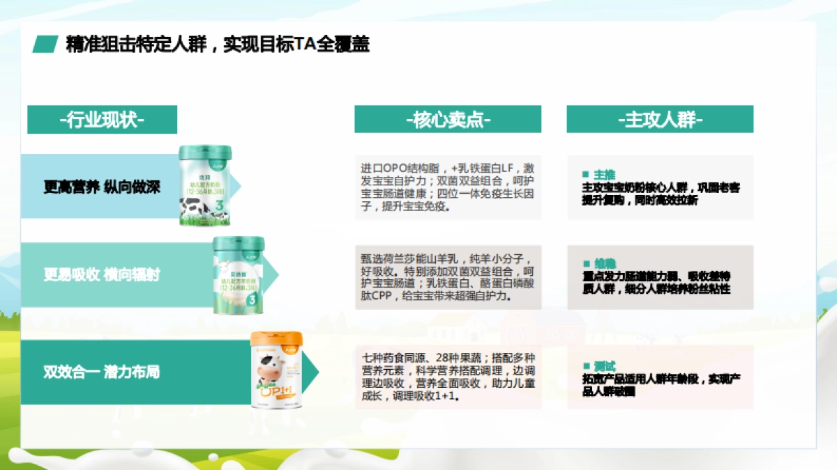 人之初奶粉小红书种草笔记进阶指南_第8页