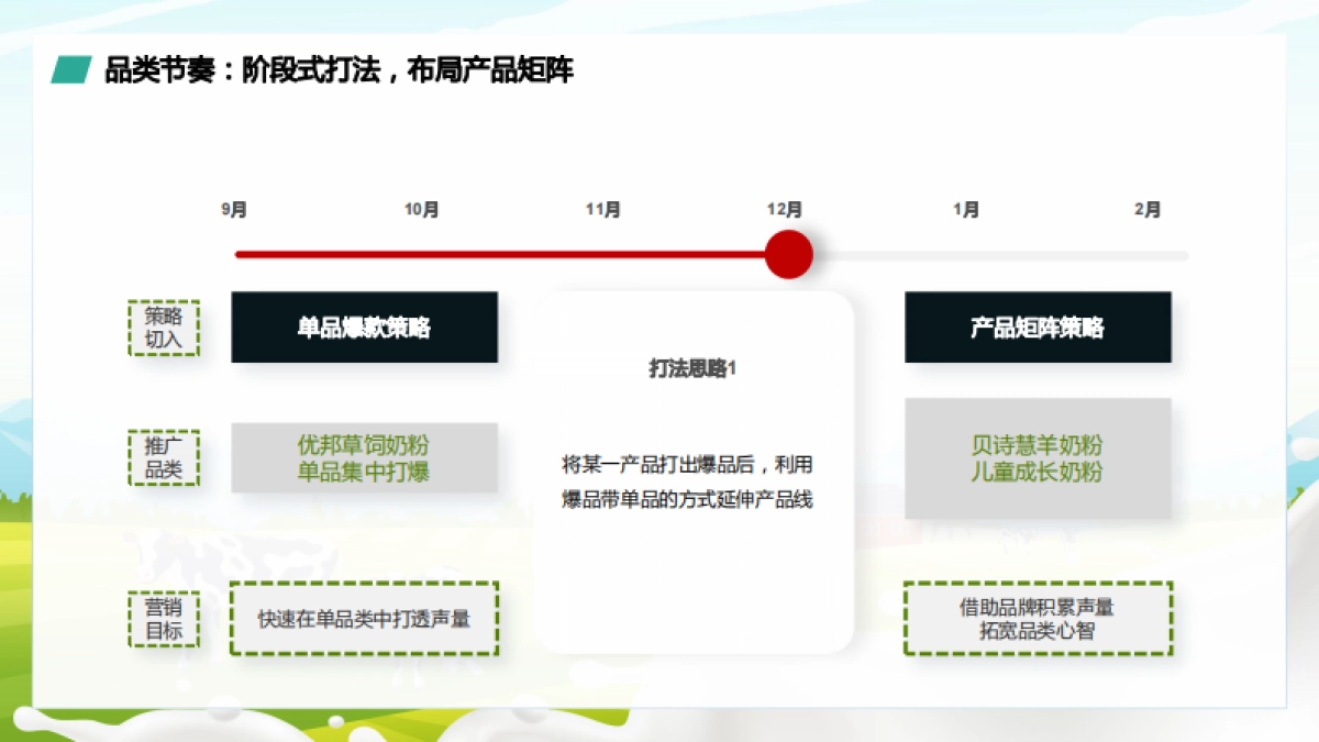 人之初奶粉小红书种草笔记进阶指南_第9页