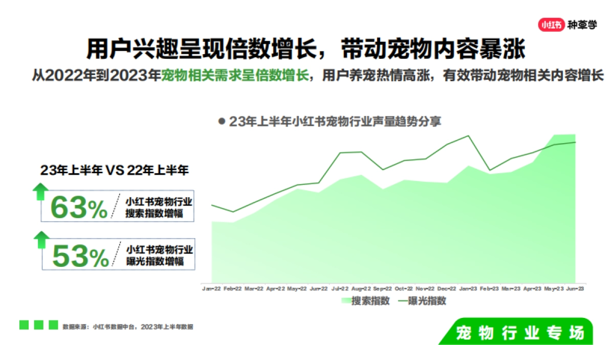 双11种草学习季-宠物行业场_第4页