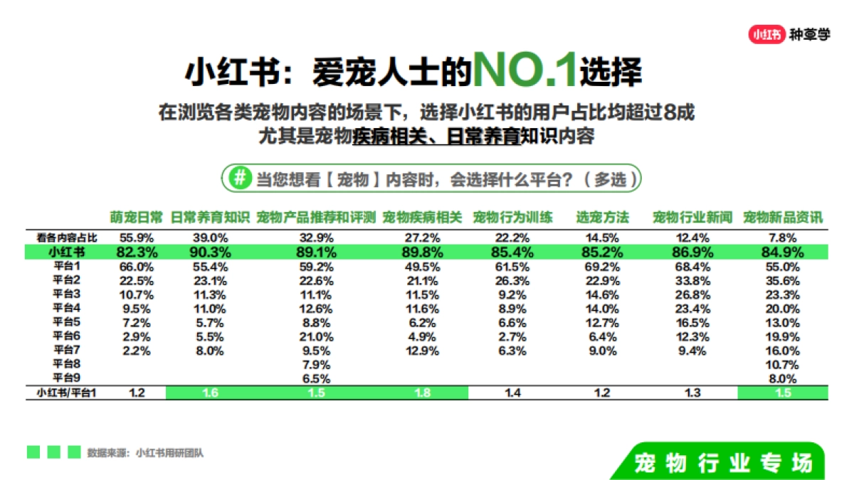 双11种草学习季-宠物行业场_第5页