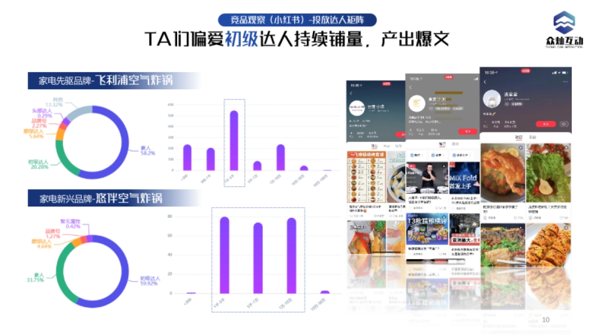 无言空气炸锅达人新媒体种草方案_第10页