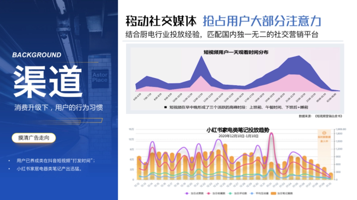 无言空气炸锅达人新媒体种草方案_第5页