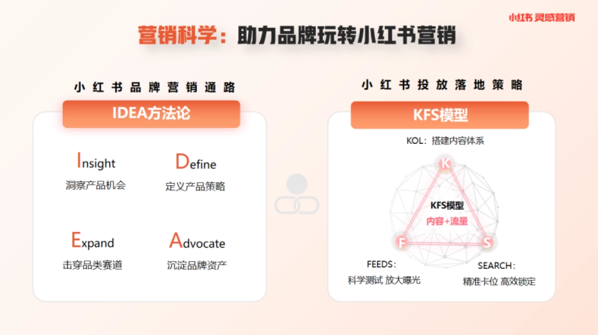小红书蒲公英线索行业内容洞察_第10页