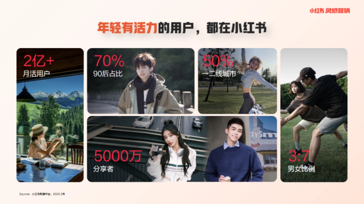 小红书蒲公英线索行业内容洞察_第5页