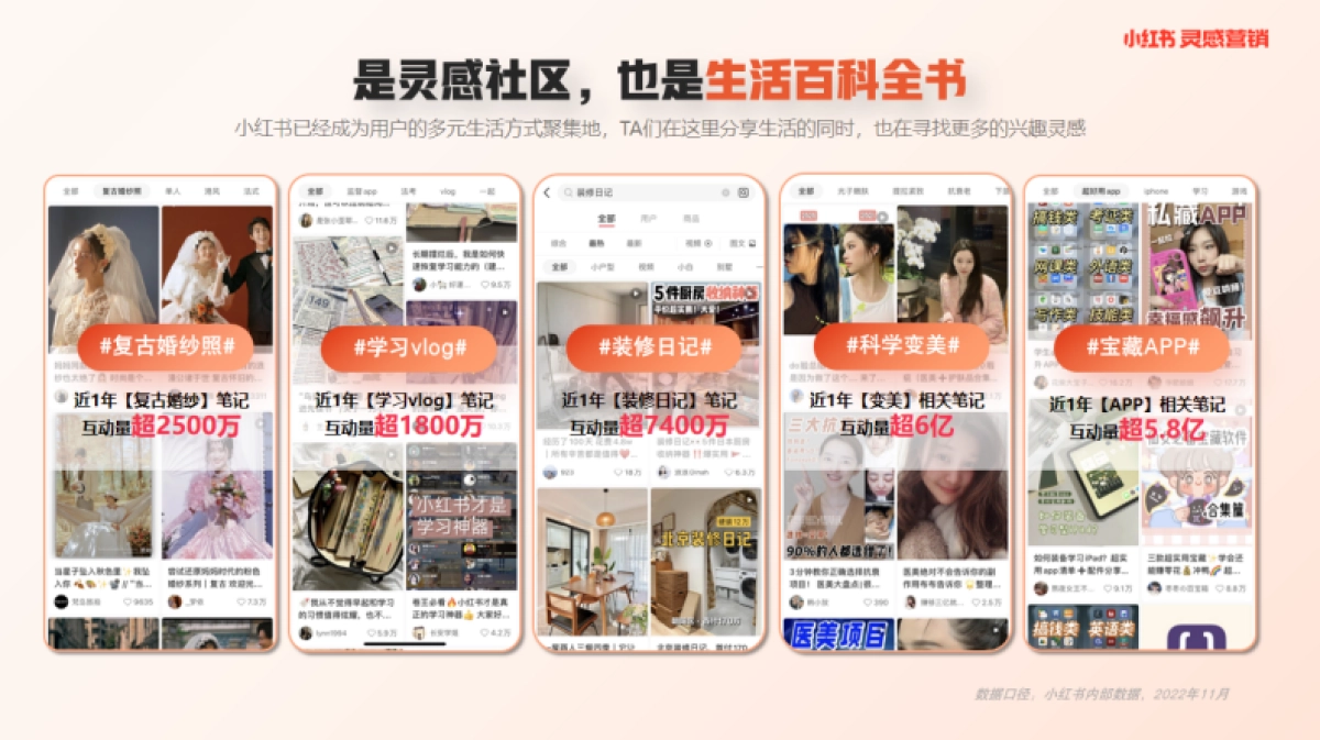 小红书蒲公英线索行业内容洞察_第6页