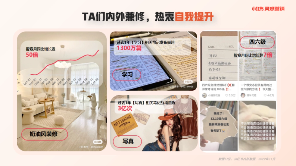 小红书蒲公英线索行业内容洞察_第7页