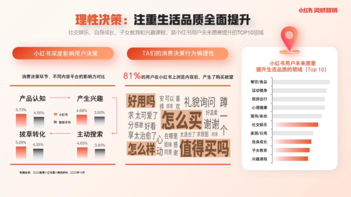 小红书蒲公英线索行业内容洞察_第8页