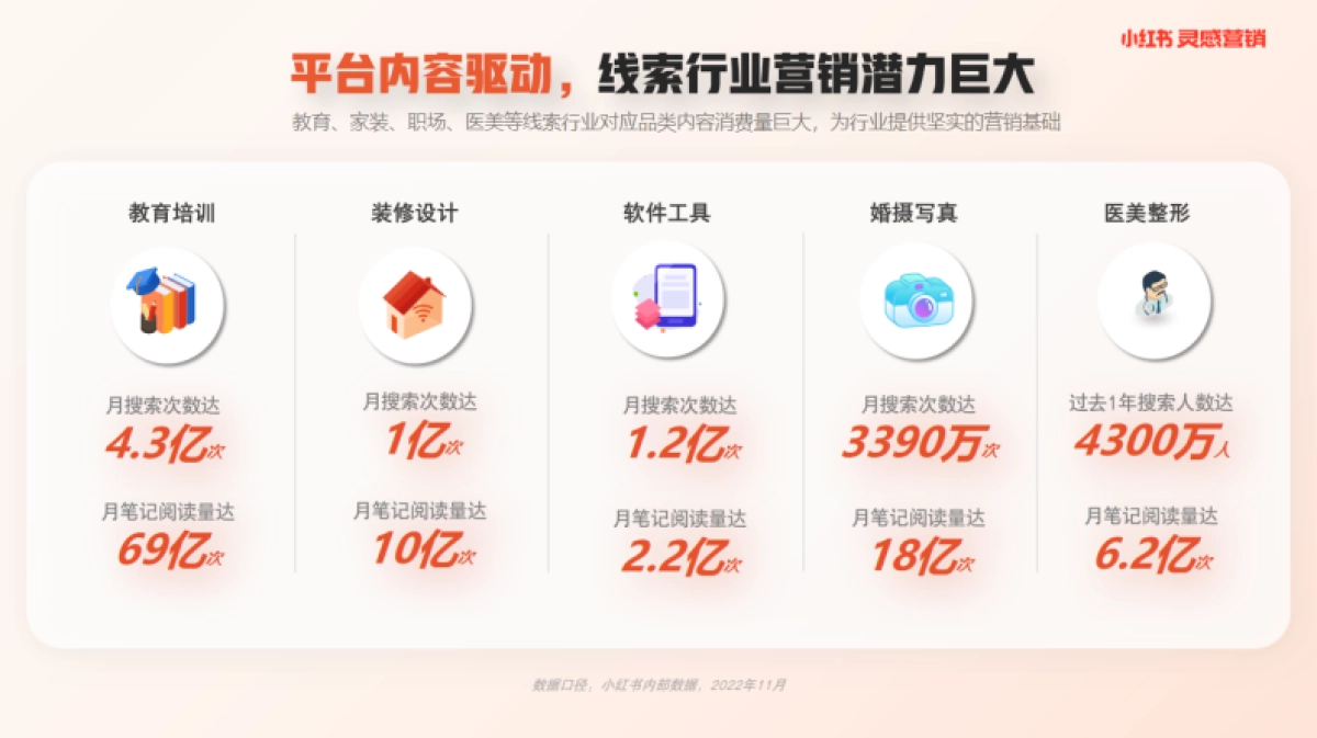 小红书蒲公英线索行业内容洞察_第9页