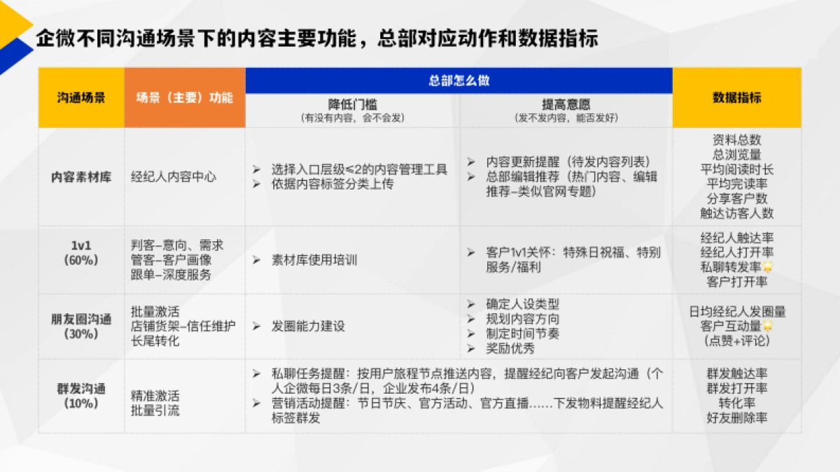 内容运营如何做分发、管理、迭代_第3页