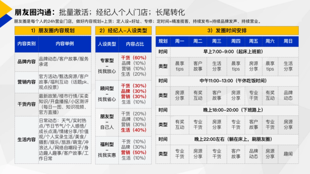 内容运营如何做分发、管理、迭代_第7页