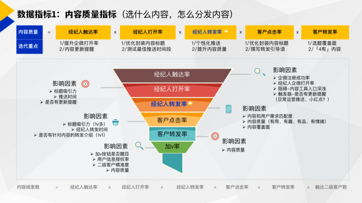 内容运营如何做分发、管理、迭代_第8页
